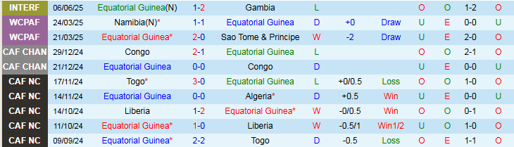 nhan-dinh-soi-keo-guinea-xich-dao-vs-cameroon-3h00-ngay-10-6-uu-the-ve-phong-do_78875 Nhận định, Soi kèo Guinea Xích Đạo vs Cameroon 3h00 ngày 10/6: Ưu thế về phong độ - Ảnh 2