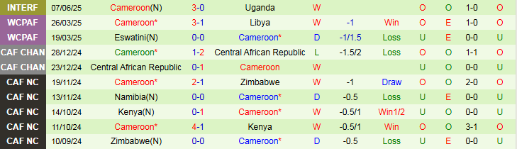 nhan-dinh-soi-keo-guinea-xich-dao-vs-cameroon-3h00-ngay-10-6-uu-the-ve-phong-do_78876 Nhận định, Soi kèo Guinea Xích Đạo vs Cameroon 3h00 ngày 10/6: Ưu thế về phong độ - Ảnh 3
