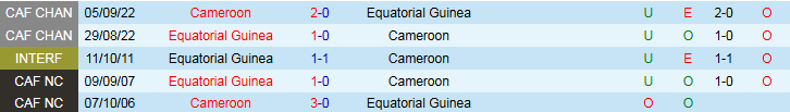 nhan-dinh-soi-keo-guinea-xich-dao-vs-cameroon-3h00-ngay-10-6-uu-the-ve-phong-do_78877 Nhận định, Soi kèo Guinea Xích Đạo vs Cameroon 3h00 ngày 10/6: Ưu thế về phong độ - Ảnh 4