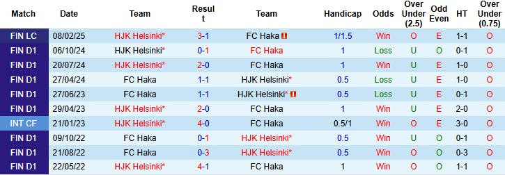Nhận định, Soi kèo HJK Helsinki vs FC Haka 01h00 ngày 19/06: Cửa trên áp đảo - Ảnh 4
