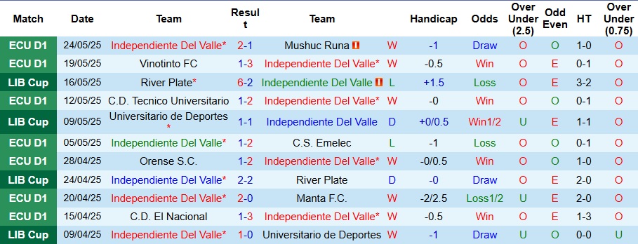 Nhận định, Soi kèo Independiente Del Valle vs Barcelona 7h30 ngày 28/5: Hoàn thành nhiệm vụ - Ảnh 1