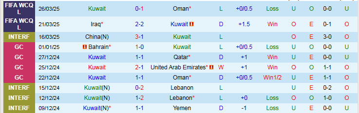 Nhận định, Soi kèo Kuwait vs Palestine 1h15 ngày 6/6: Dậm chân nơi cuối bảng  - Ảnh 2