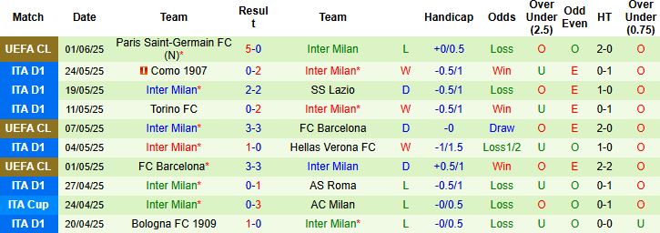 Nhận định, Soi kèo Monterrey vs Inter Milan 08h00 ngày 18/06: Chiến thắng cách biệt - Ảnh 2