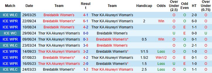 Nhận định, Soi kèo Nữ Thor KA Akureyri vs Nữ Breidablik 00h00 ngày 17/06: Tin vào cửa dưới - Ảnh 4