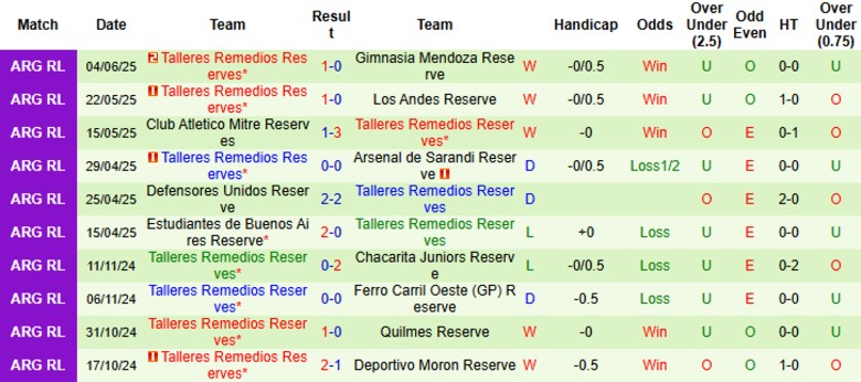 Nhận định, Soi kèo Nueva Chicago Reserve vs Talleres Remedios Reserves, 22h00 ngày 12/6: Cửa dưới ghi điểm - Ảnh 3