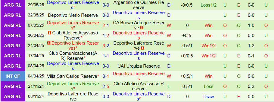 Nhận định, Soi kèo Real Pilar Reserve vs Deportivo Liniers Reserves, 21h00 ngày 12/6: Cửa dưới đáng tin - Ảnh 1
