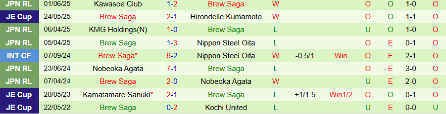 Nhận định, Soi kèo Sanfrecce Hiroshima vs Brew Saga, 16h30 ngày 11/6: Thắng vừa đủ - Ảnh 1