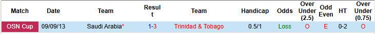 Nhận định, soi kèo Saudi Arabia vs Trinidad & Tobago, 23h45 ngày 17/12: Thất vọng chủ nhà - Ảnh 3