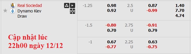 Nhận định, soi kèo Sociedad vs Dynamo Kyiv, 3h00 ngày 13/12: Đối mềm - Ảnh 5