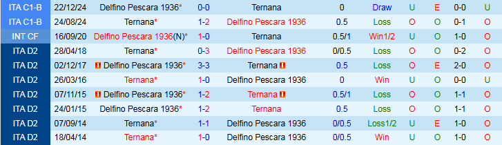Nhận định, Soi kèo Ternana vs Delfino Pescara 2h15 ngày 3/6: Ưu thế cho chủ nhà - Ảnh 4