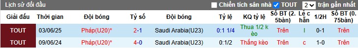Nhận định, Soi kèo U20 Pháp vs U23 Saudi Arabia, 23h ngày 15/06: Khẳng định đẳng cáp - Ảnh 1
