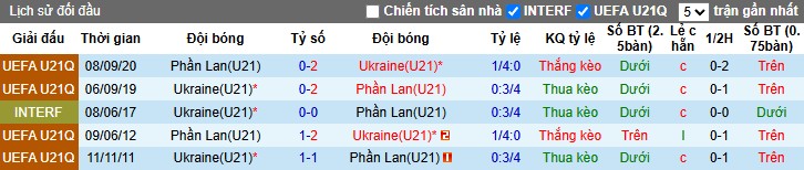 Nhận định, Soi kèo U21 Phần Lan vs U21 Ukraine, 23h ngày 15/06: Lợi thế tâm lý - Ảnh 1