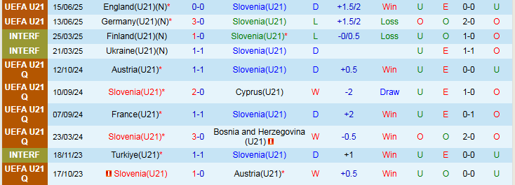 Nhận định, Soi kèo U21 Slovenia vs U21 Séc 2h00 ngày 19/6: Dắt tay nhau về nước - Ảnh 2