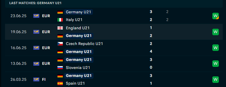 Nhận định U21 Đức vs U21 Pháp, Bán kết U21 châu Âu, lực lượng, đội hình dự kiến - Ảnh 1