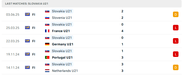 Nhận định U21 Slovakia vs U21 Tây Ban Nha, U21 châu Âu, lực lượng, đội hình dự kiến - Ảnh 2