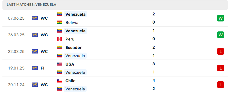 Nhận định Uruguay vs Venezuela, VL World Cup 2026, lực lượng, đội hình dự kiến - Ảnh 3