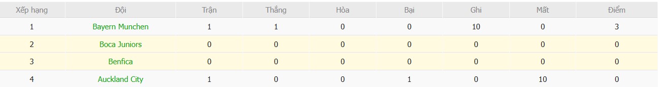 Soi kèo phạt góc Boca Juniors vs Benfica, 5h ngày 17/06 - Ảnh 4