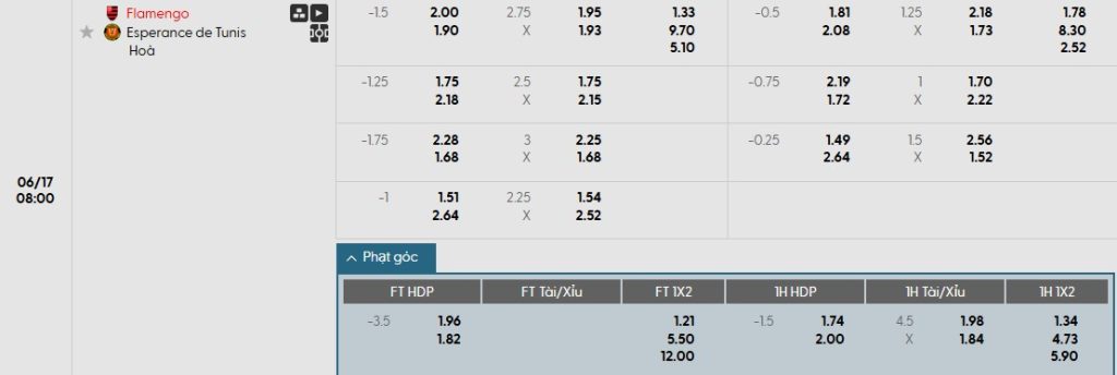 Soi kèo phạt góc Flamengo vs ES Tunis, 8h ngày 17/06 - Ảnh 1