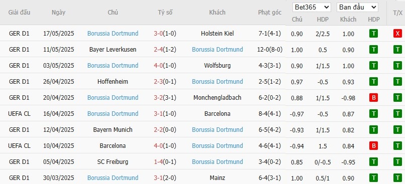 Soi kèo phạt góc Fluminense vs Dortmund, 23h ngày 17/06 - Ảnh 3