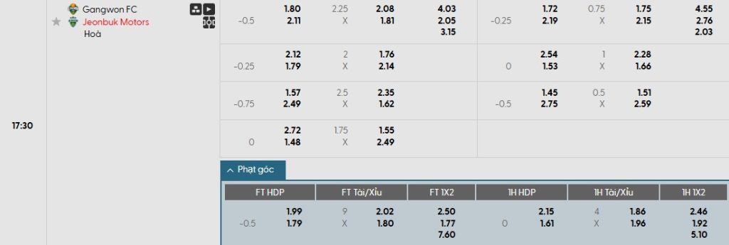 Soi kèo phạt góc Gangwon vs Jeonbuk, 17h30 ngày 17/06 - Ảnh 1