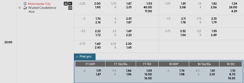 Soi kèo phạt góc Man City vs Wydad Casablanca, 22h59 ngày 18/06 - Ảnh 1