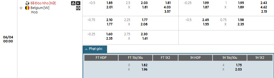 Soi kèo phạt góc Nữ Bồ Đào Nha vs Nữ Bỉ, 0h ngày 04/06 - Ảnh 1