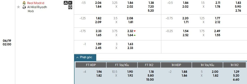 Soi kèo phạt góc Real Madrid vs Al Hilal, 2h ngày 19/06 - Ảnh 1