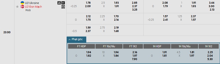 Soi kèo phạt góc U21 Ukraine vs U21 Đan Mạch, 22h59 ngày 12/06 - Ảnh 1